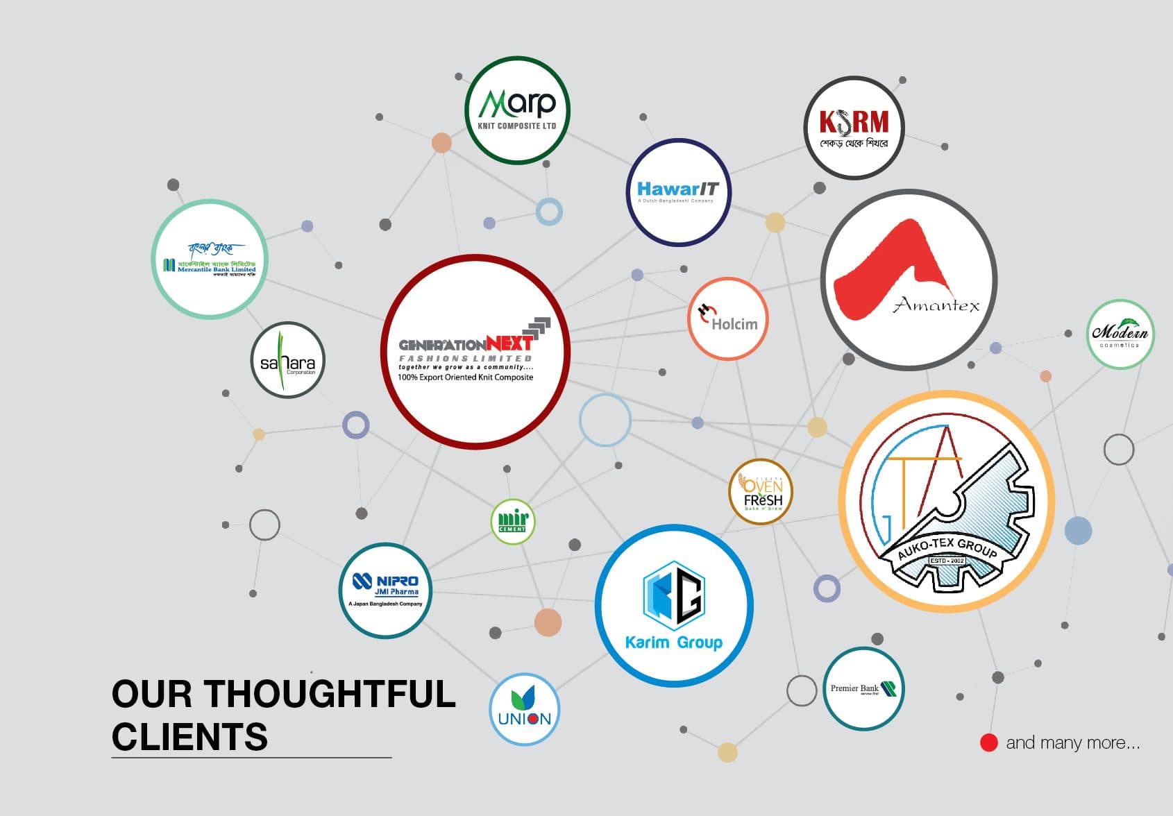 Brainstorm clients