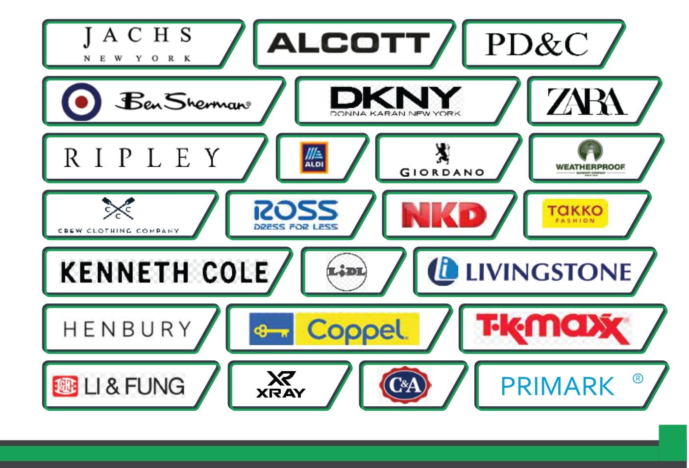 Global buyers of Article Label